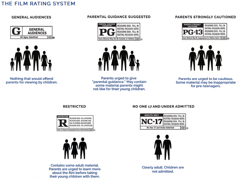 film-rating